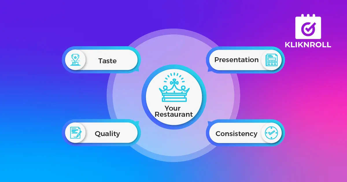 Most Important Thing to Get Right for a Restaurant