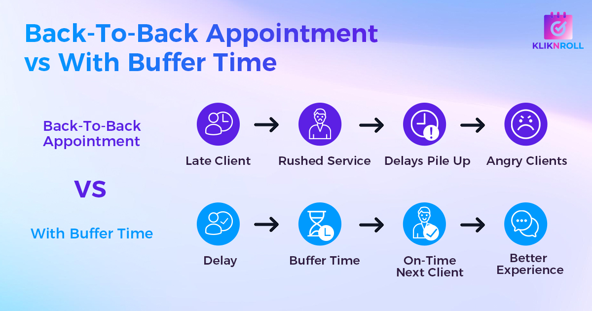 Back to back appointment vs with buffer time