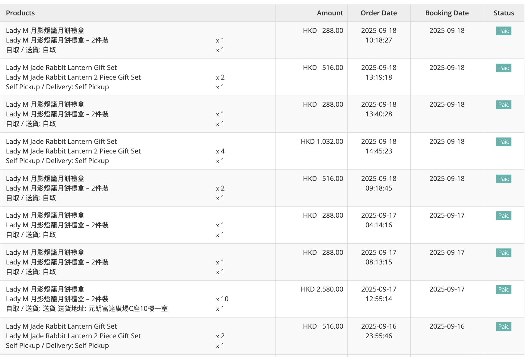 Order Management Dashboard